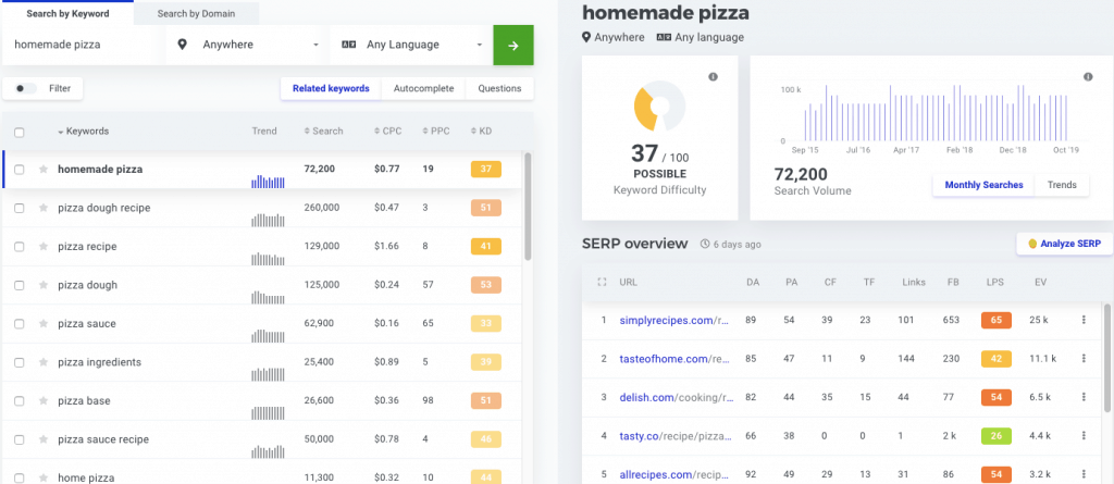 Find-Long-Tail-Keyword-Using-KWfinder