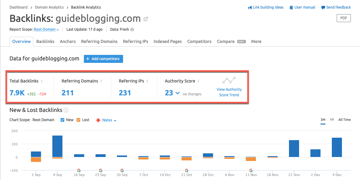 SEMrush Tutorial 2023  Learn How To 10X Your Website Traffic - 90