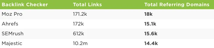 Best-For-Analyzing-Backlinks