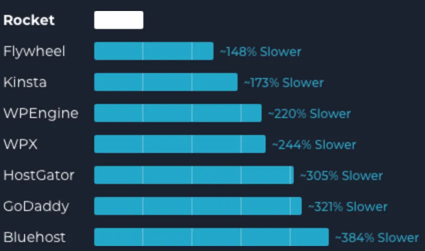 most-profitable-online-businesses
