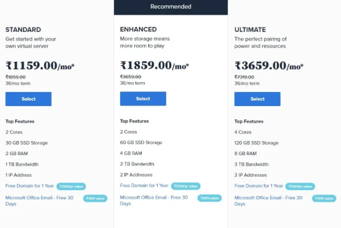 bluehost-vps-hosting-pricing