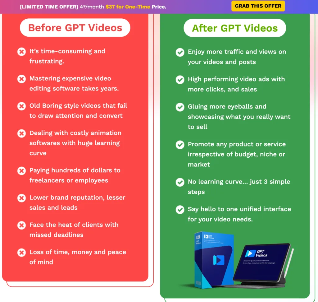 GPTVideos Review