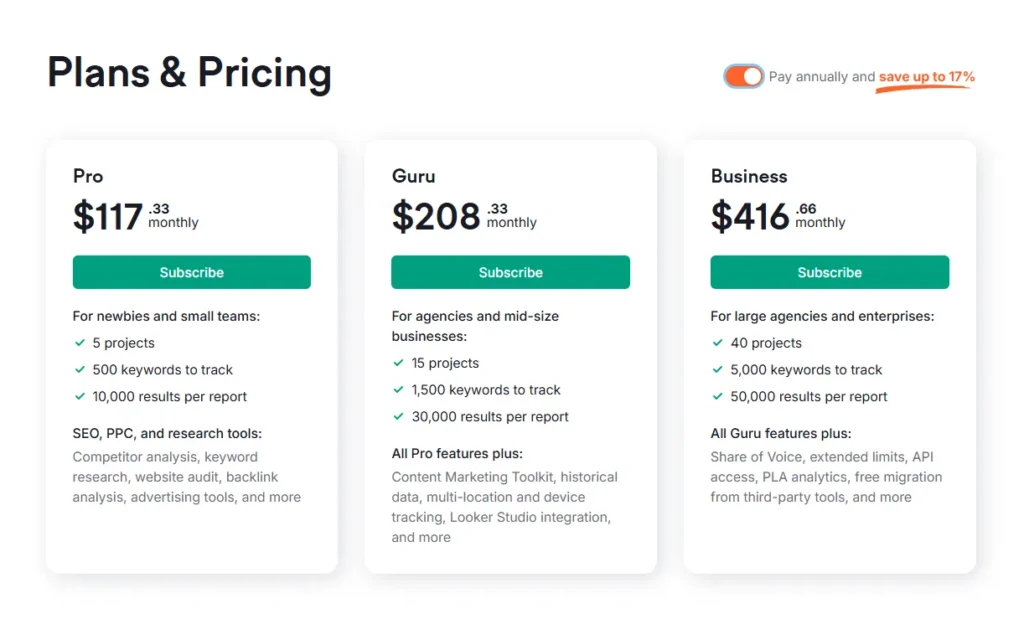 semrush 2025 anuualy plan
