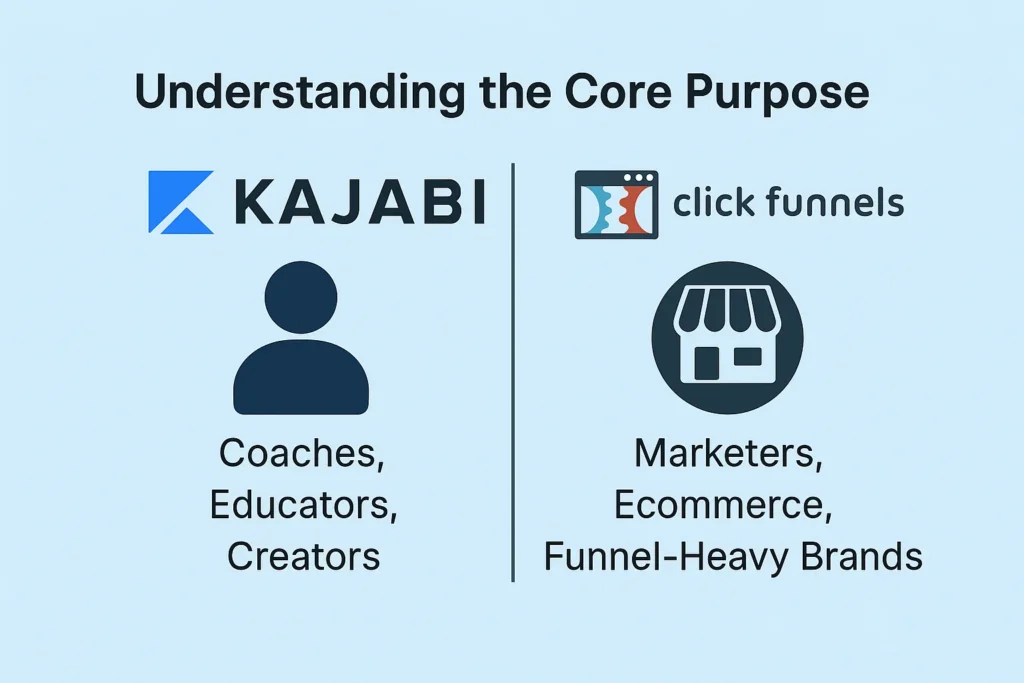 Kajabi vs Clickfunnels User Intent