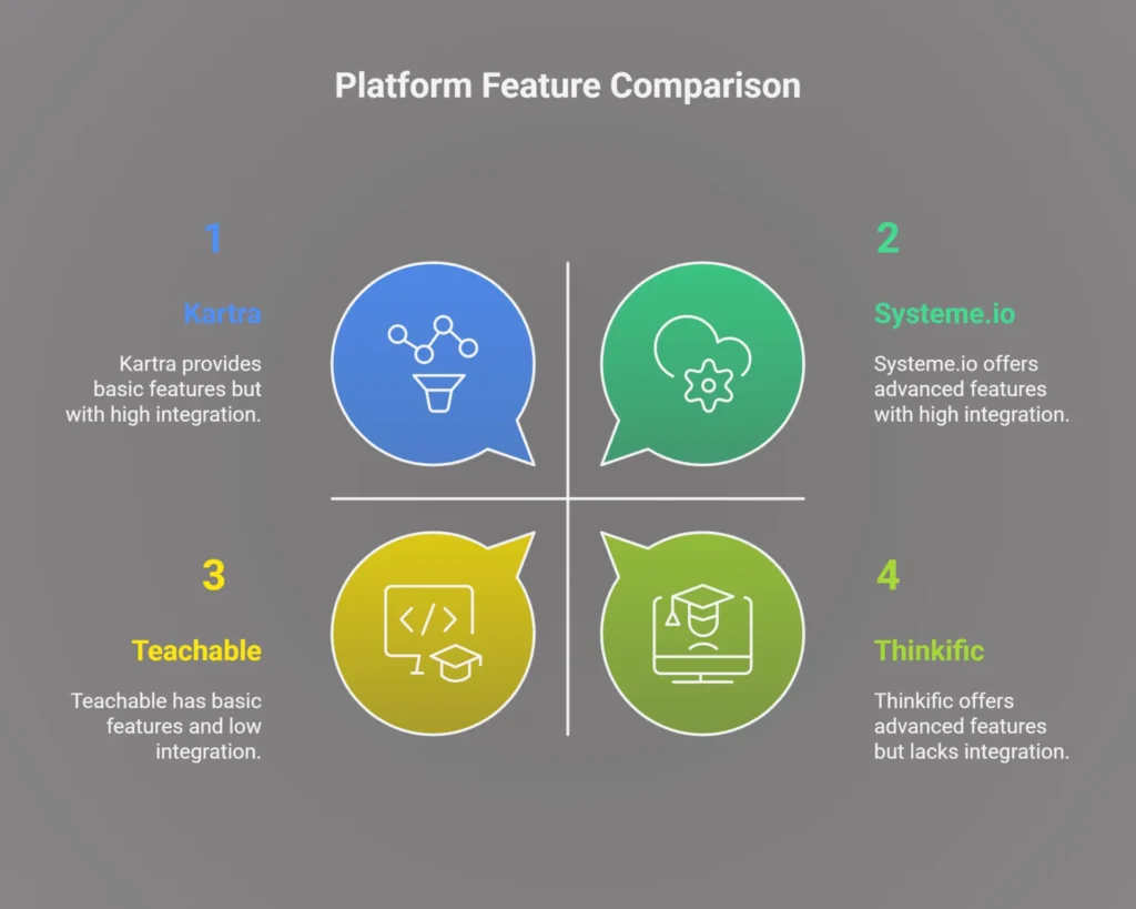 Kajabi vs Other Platforms