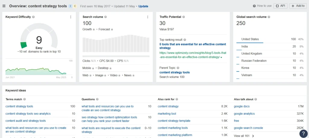 ahrefs keyword research tool