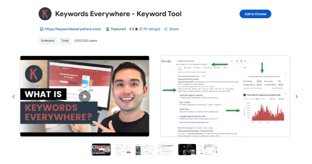 keyword every where