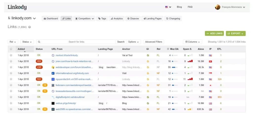 Linkody seo tool which is Semrush alternatives open sources