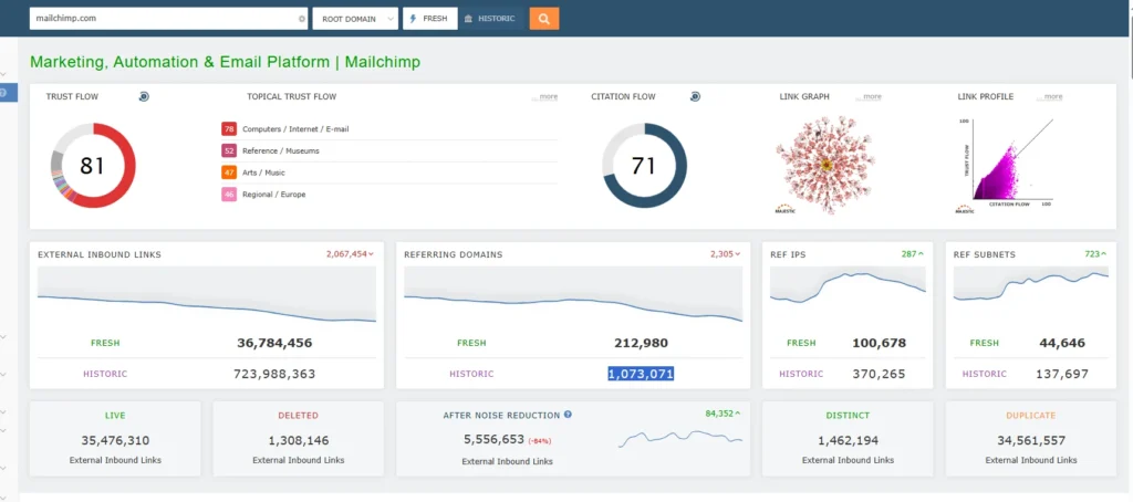 majestic backlink test 