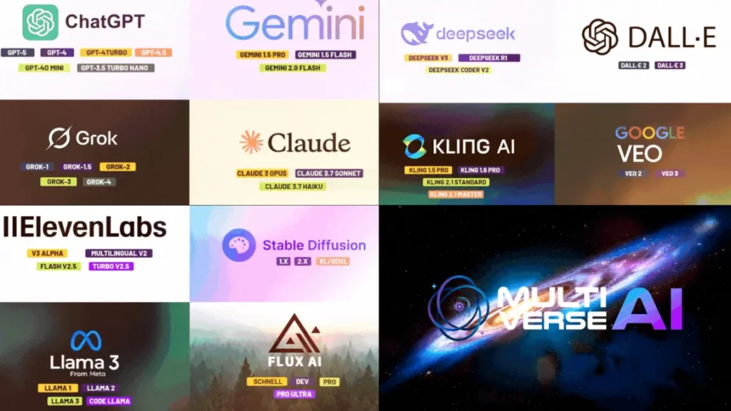 multiverse-ai-3.0-review