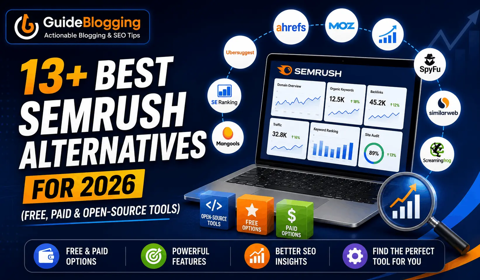Best Semrush Alternatives in 2026