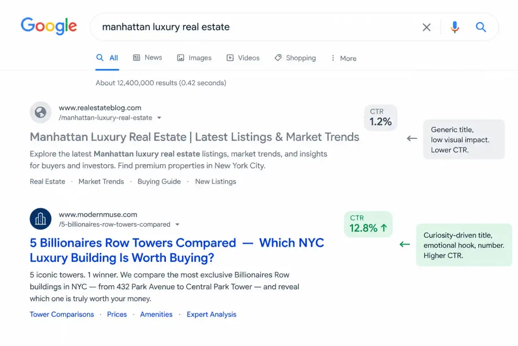 3. Blog Post Title SEO Copywriting Example