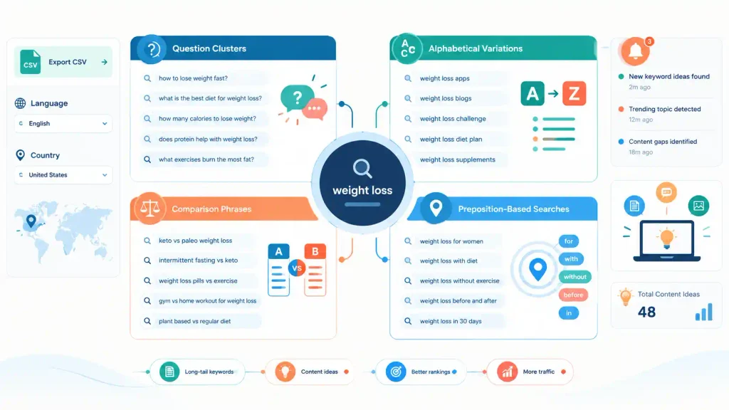 Answer The Public Key Features