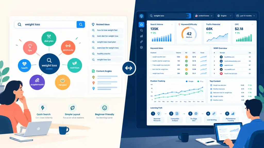 Answer The Public vs Ahrefs Ease of Use