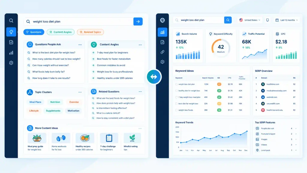 Answer The Public vs Ahrefs Keyword Research Comparison