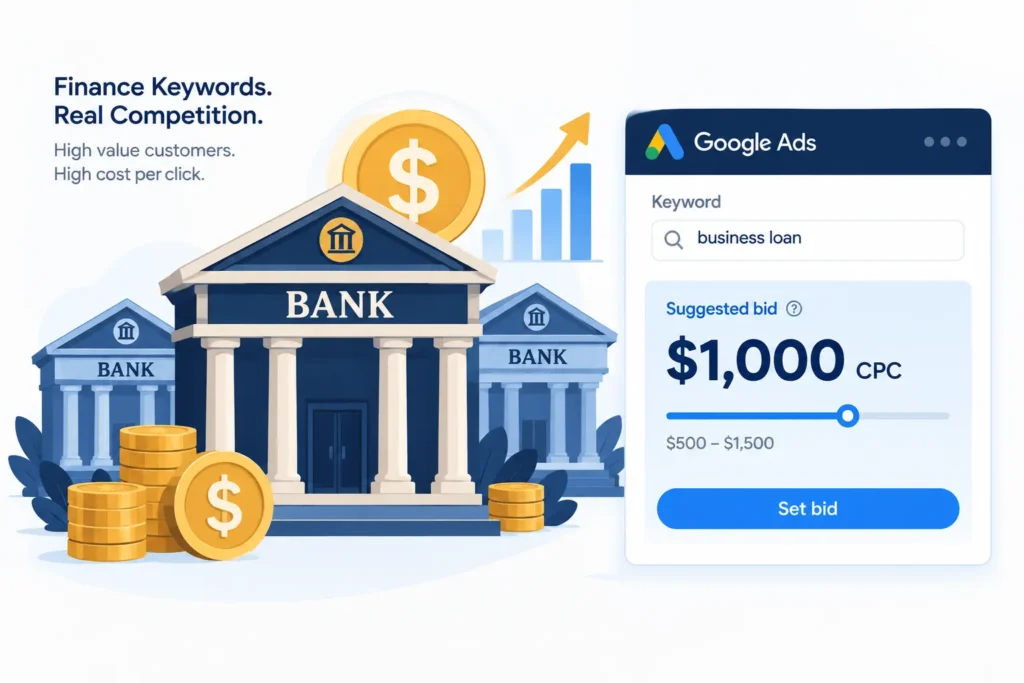 high cost keywords