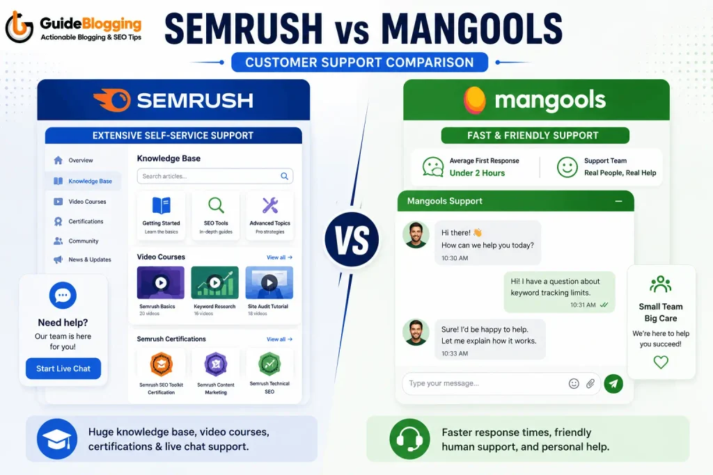 compare semrush vs mangools