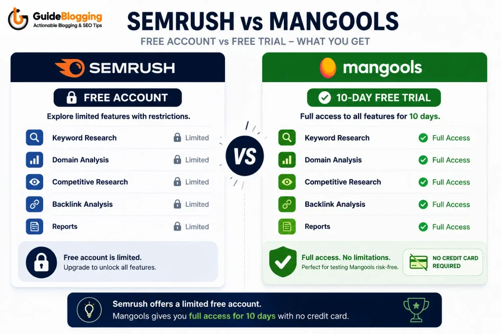 semrush vs mangools tools which is better
