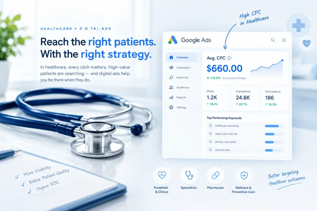 Healthcare and Pharmaceuticals ppc keywords
