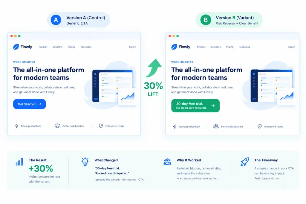 Landing Page Headline SEO Copywriting Example