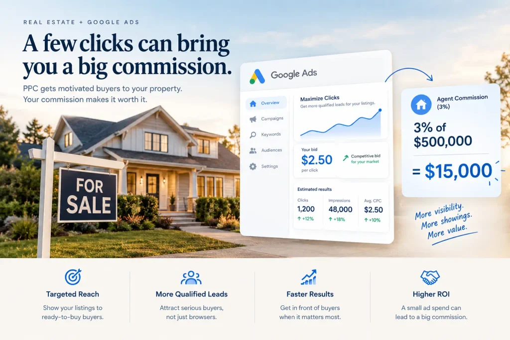  Real Estate ppc keywords