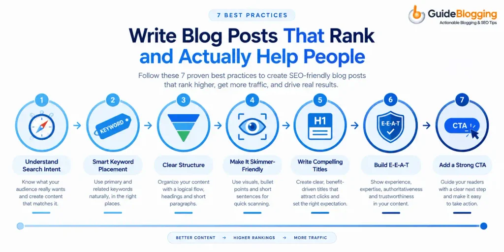 SEO Copywriting Best Practices That Connect All 12 Examples