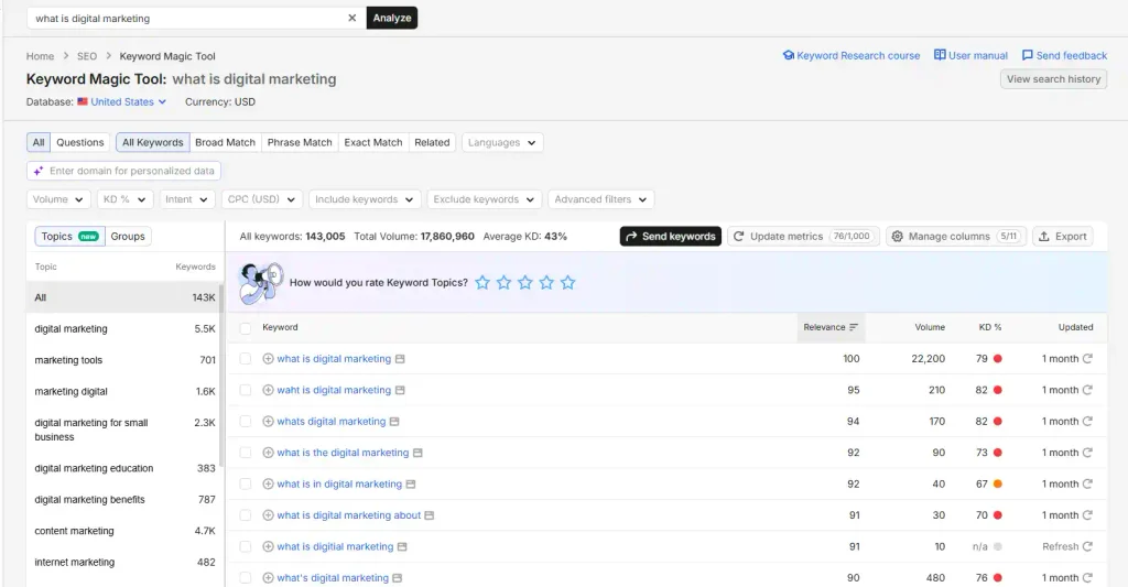 Semrush Keyword Magic Tool