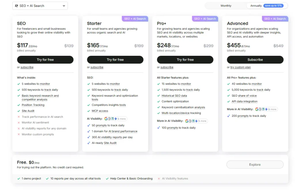 Semrush Pricing
