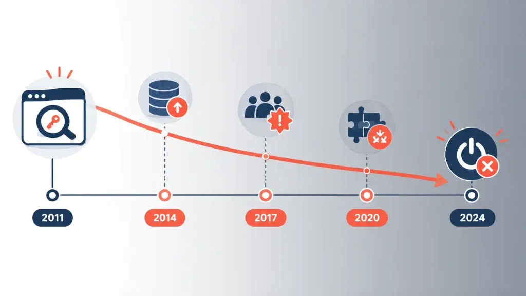 What Happened to Long Tail Pro The Shutdown Explained
