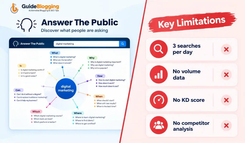 What Is Answer The Public and Why Are People Looking for Alternatives