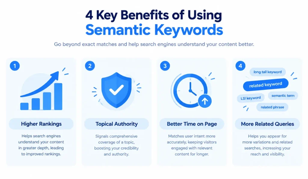 What Is Latent Semantic Indexing (LSI)